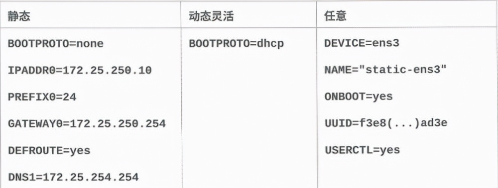 Linux进阶教程丨第10章：管理网络