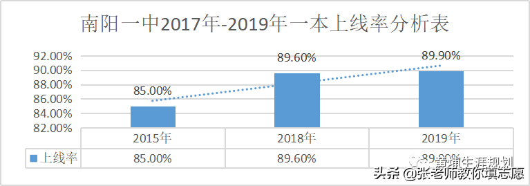 河南联考 | 20届南阳一中“九师联盟”高三联考成绩分析