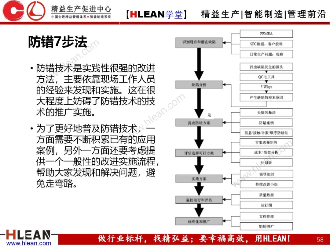 「精益学堂」POKA-YOKE 防错技术