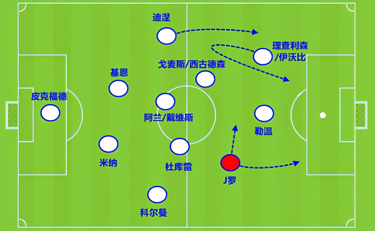 j罗世界杯进球动图(开局7连胜是126年来首次：安帅 J罗=胜利 神锋目标是金靴)