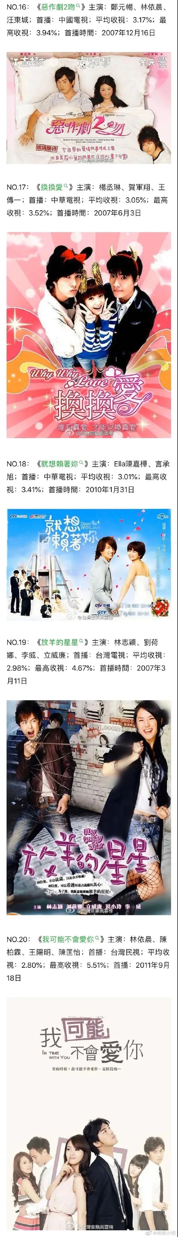 台湾偶像剧历年收视率排行榜前20，你看过几部？