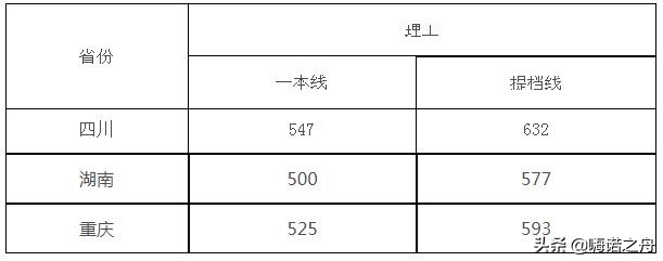 2019年四川大学在各省录取分数线