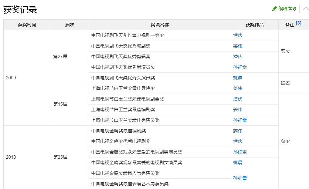经受住时间考验，至今仍令人难忘的十部国产电视连续剧