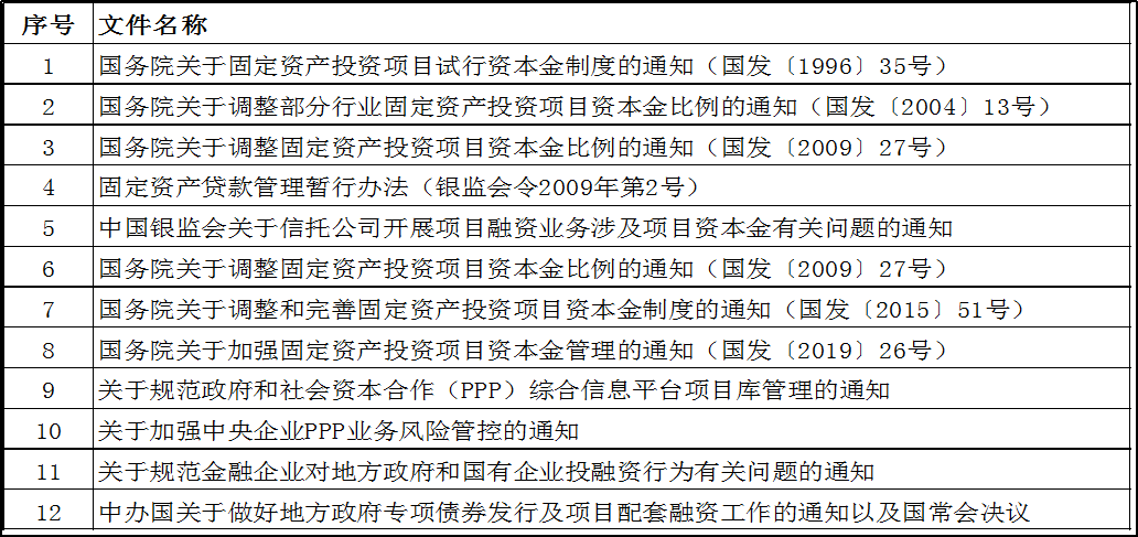 「项目资本金」资本金是什么意思（项目资本金概念解析）
