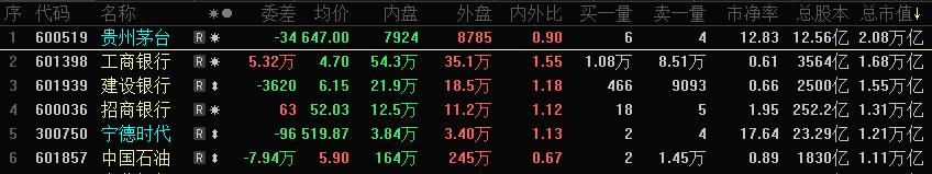 中石油重返万亿市值(中石油市值8万亿)