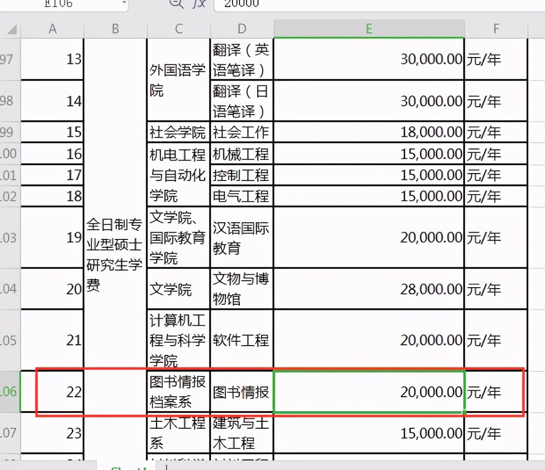 上海市｜考研图书情报专业院校报录比分析汇总，22考研选校必备