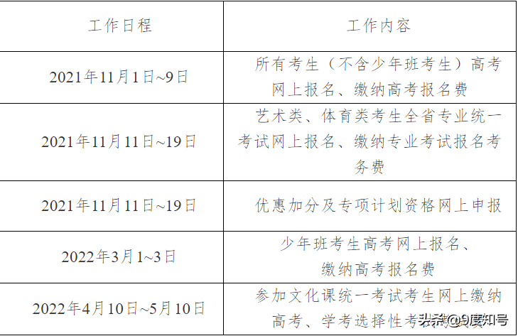 湖南2022年高考11月1日起开始报名，报名需要注意三点