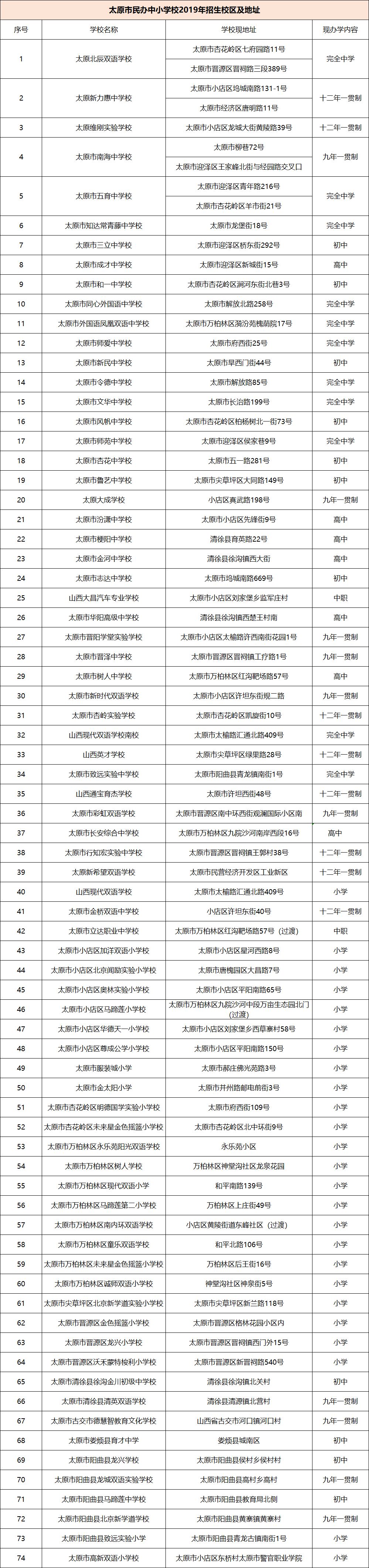 重磅提醒！山西太原华师双语非法办学！勒令停办后仍在招生，每人收费4万元