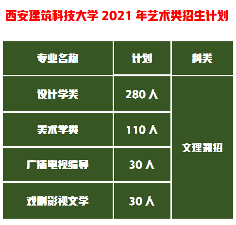 捡漏这5所设计实力名校，分数不高性价比高够分赶紧上附录取成绩