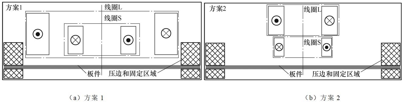 三峽大學(xué)學(xué)者的研究成果可解決雙線圈電磁成形過程的渦流競爭問題