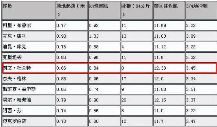 为什么nba用尺和寸(9个关于NBA的冷知识，你们知道多少？)