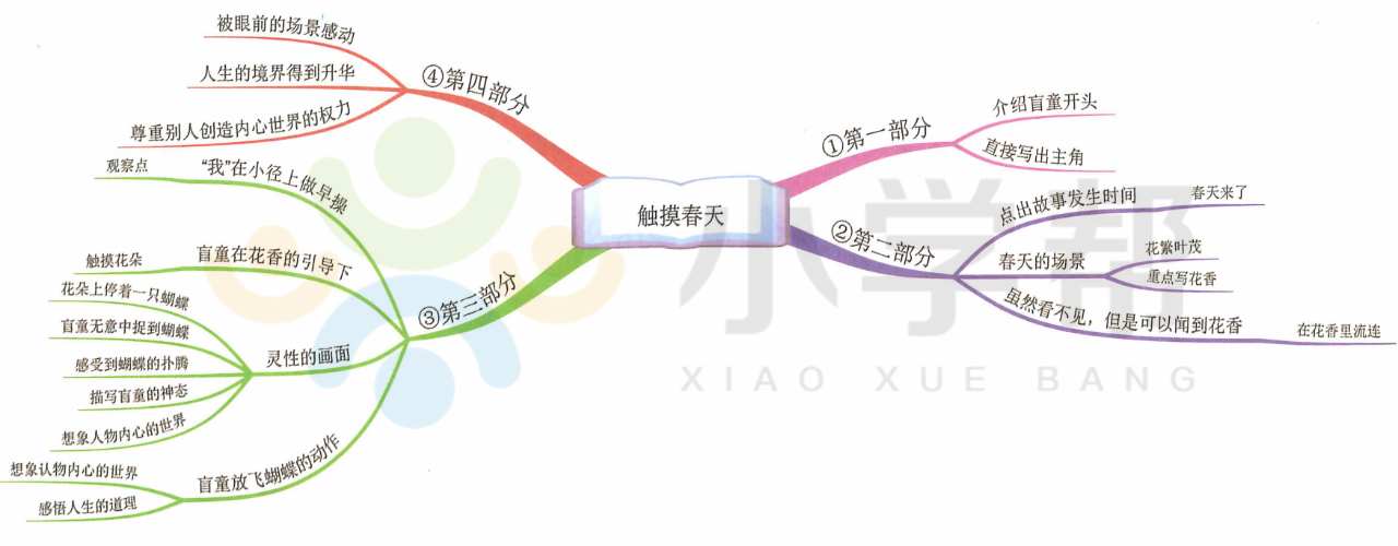 思维导图写作方法 ▏读名篇，学作文——《我身边的一件事》