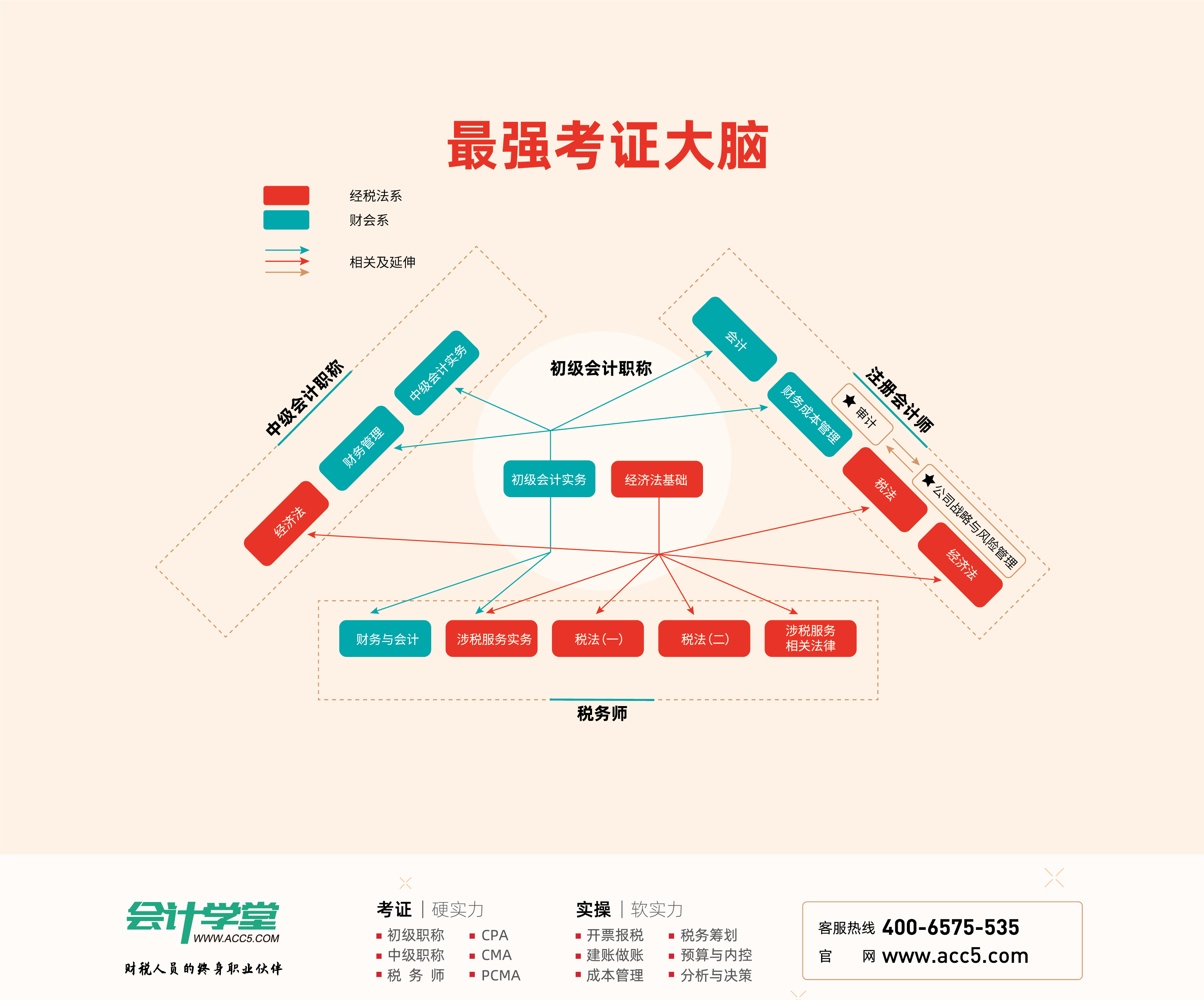开办费会计分录,开办费会计分录怎么写