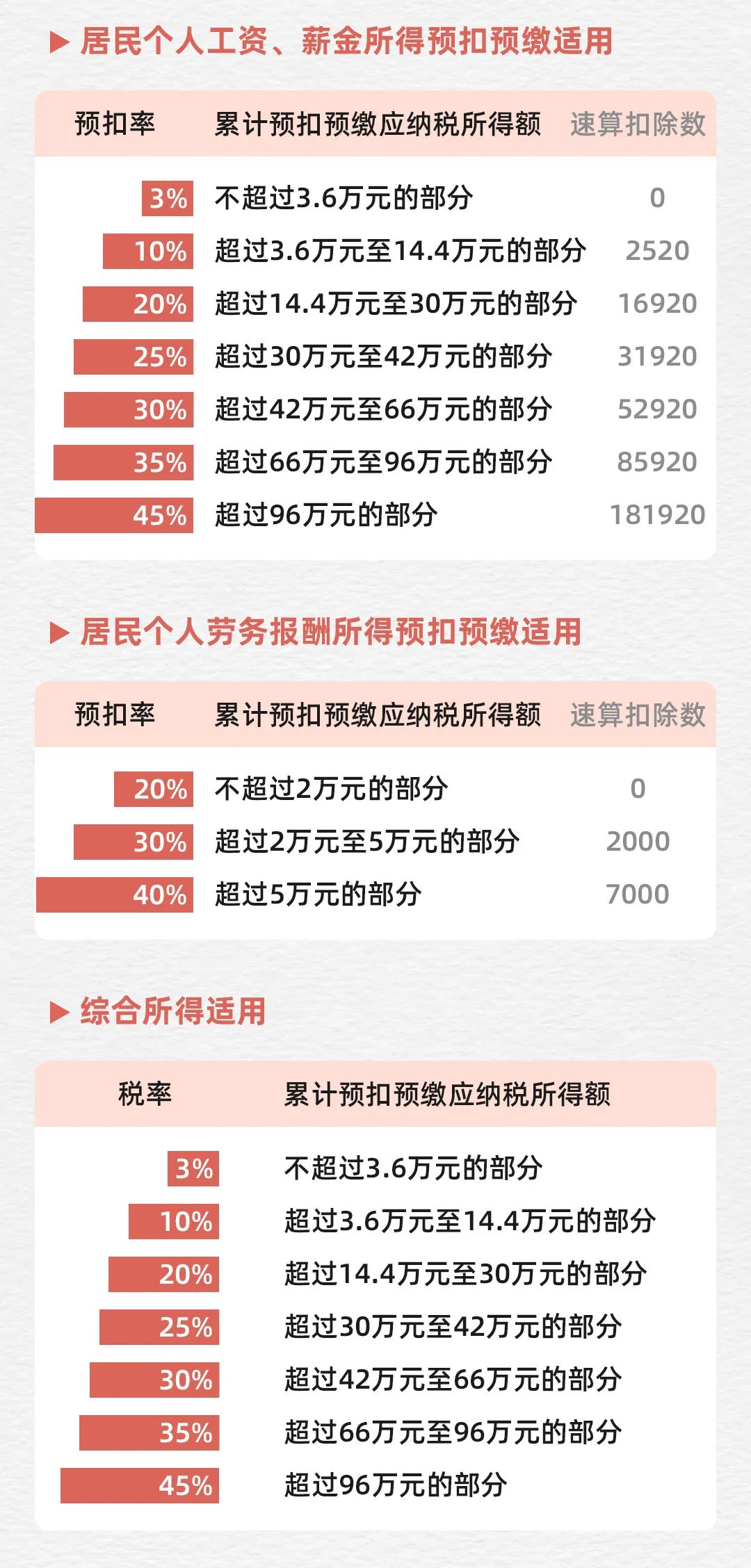 消费税税率表,消费税税率表2021年完整版