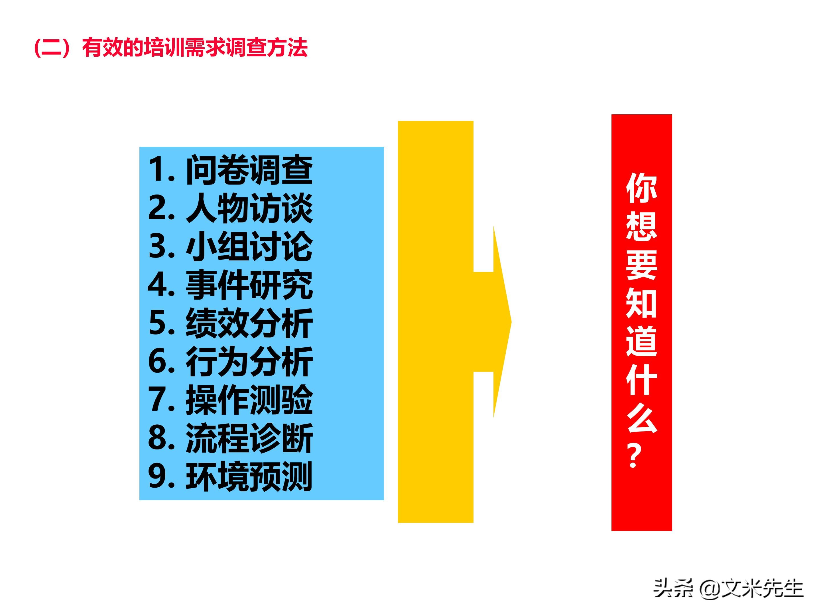 员工培训体系如何搭建？151页企业培训体系建立、管理和实施分享