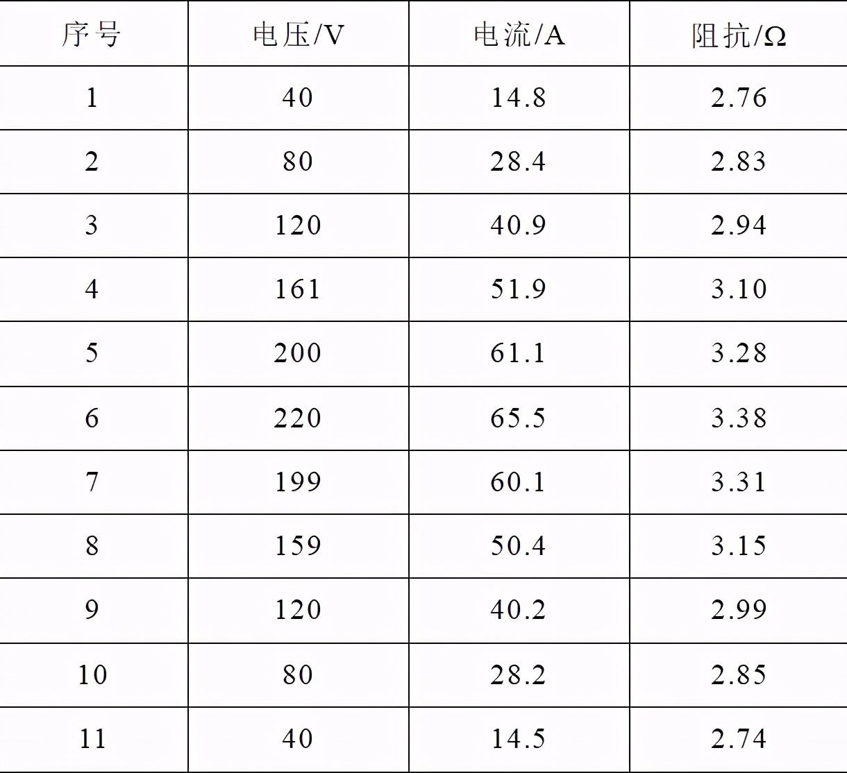 1080MW汽輪發電機轉子內部短路的故障分析