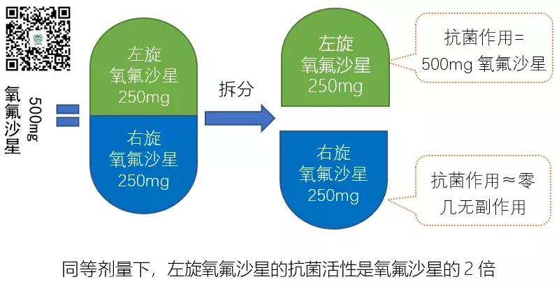 左氧氟沙星药品说明书——深入解读范例