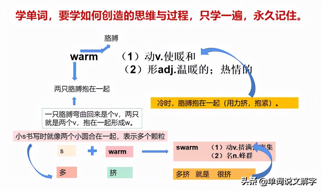 英國語言學家遺留下的“無需死記硬背，秒記單詞”的寶貴遺產