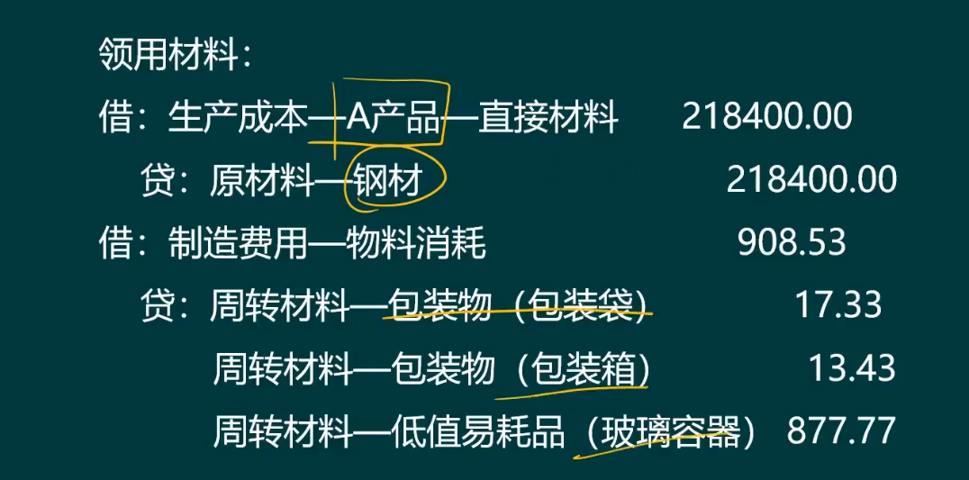 老会计整理：工业企业各环节账务处理！包含全部，超全面