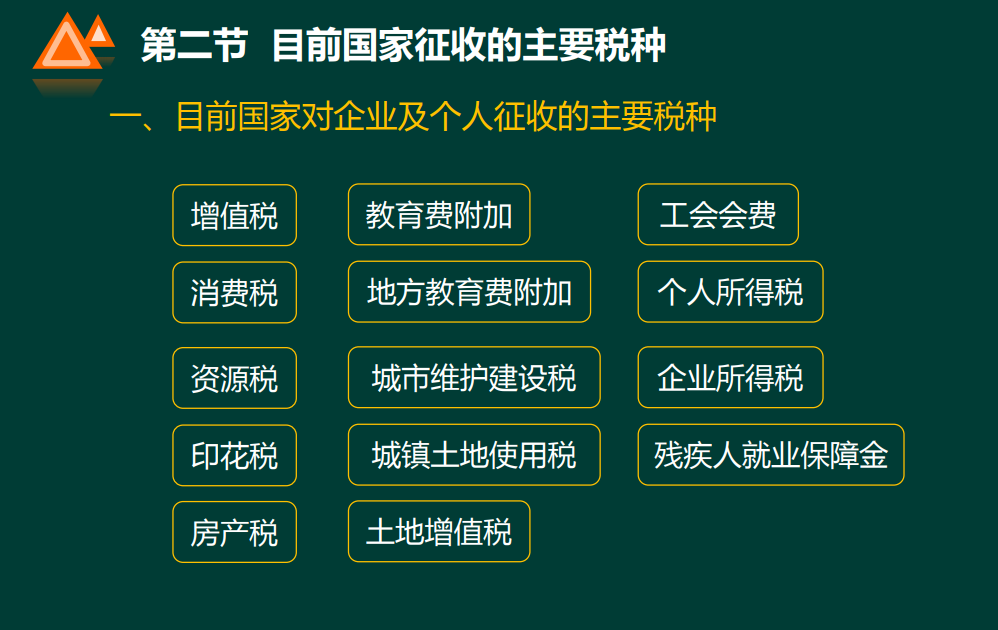 税务知识入门，实用常识，新手会计建议收藏学习