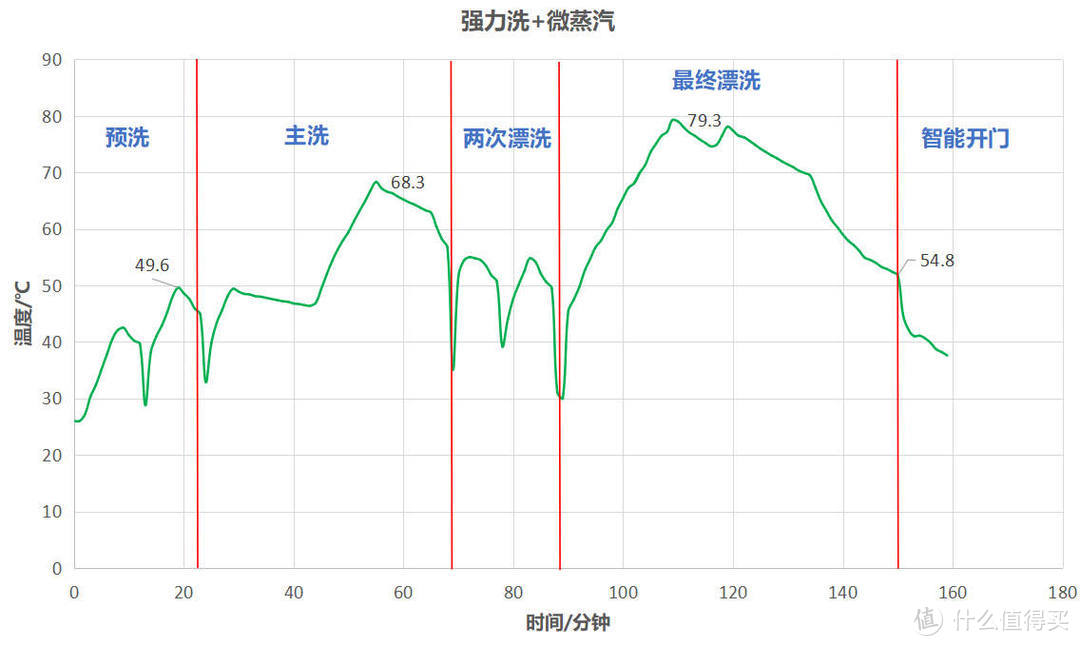 拒绝云推荐，2021年双11选洗碗机不迷茫！精选35款中15款