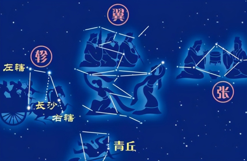 中国神话二十八宿之翼宿介绍，南方七宿之第几宿？