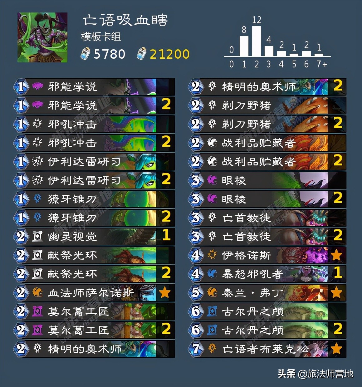 「炉石传说」一周标准高分卡组盘点20210503