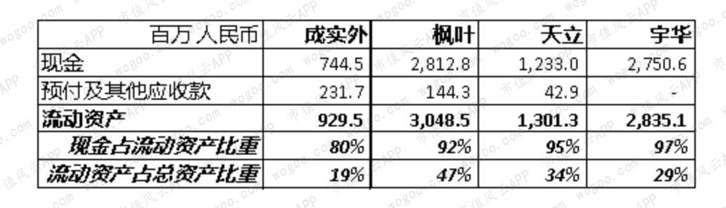 港股民办教育“四朵金花”（下）：成实外、枫叶、天立、宇华