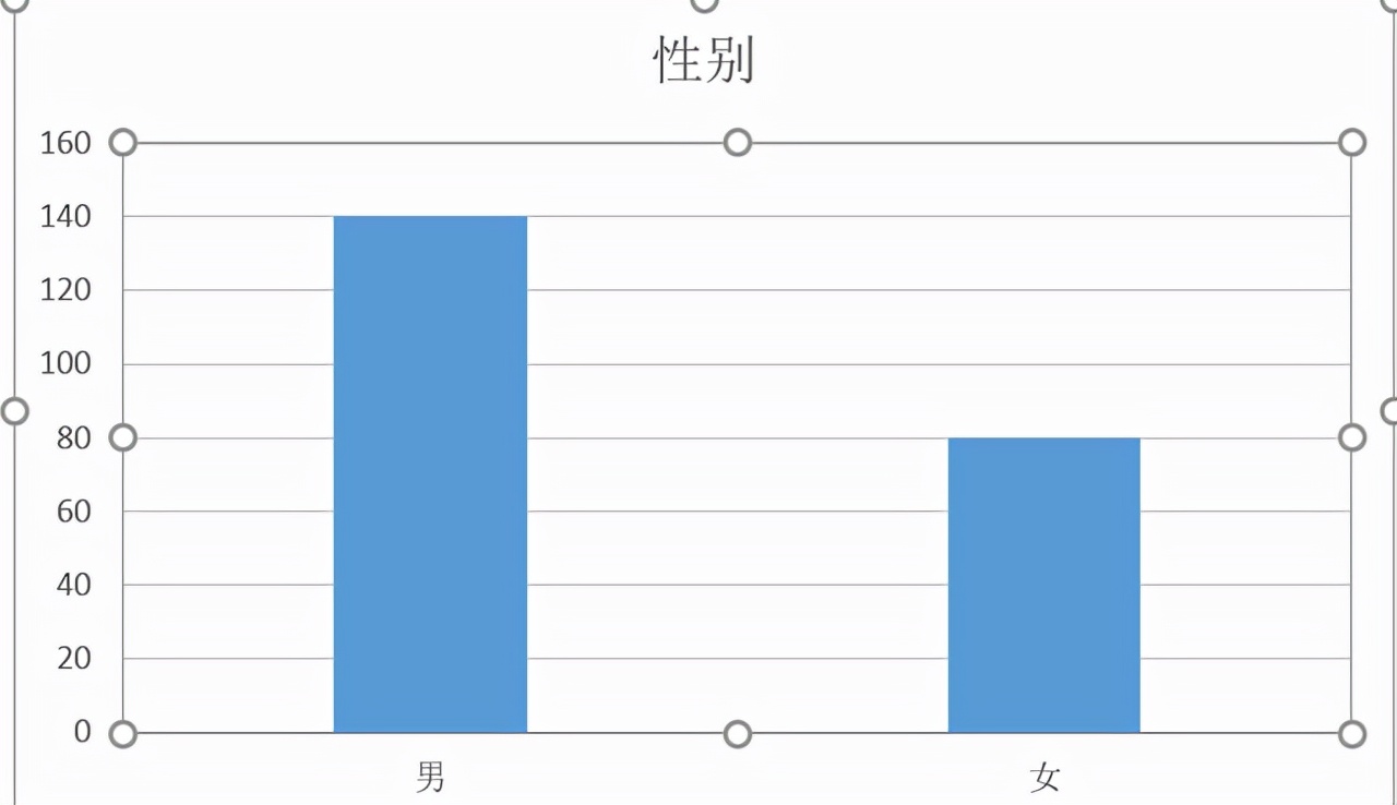 天生我材必有用，专科生照样入职山东电力单位，985不是唯一标准