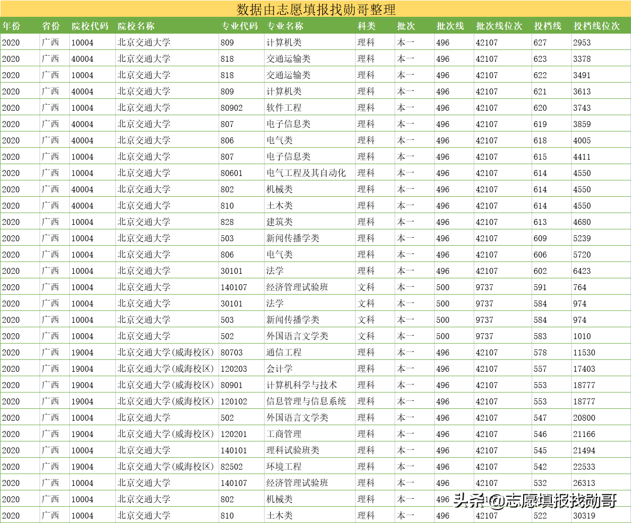 我国2所著名的交通类大学，国立交大的后裔均为正统，谁实力更强?