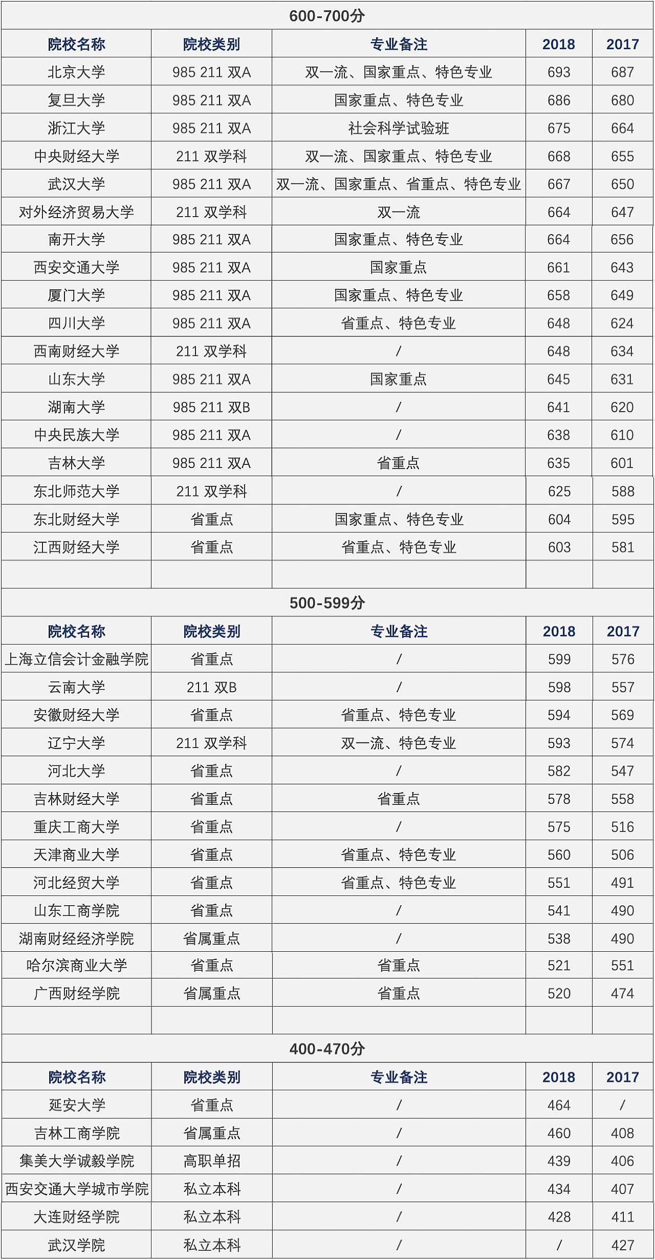 财政类专业——财政学&税收学解读