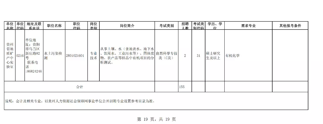 贵州招聘吧（贵州4省直单位招聘210名事业编人员）