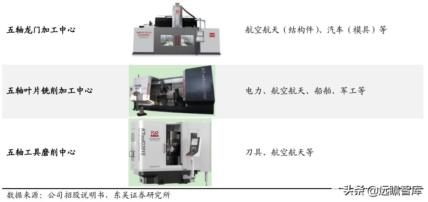 国内稀缺的五轴数控机床，逐步突破国外封锁：核心部件已自主可控