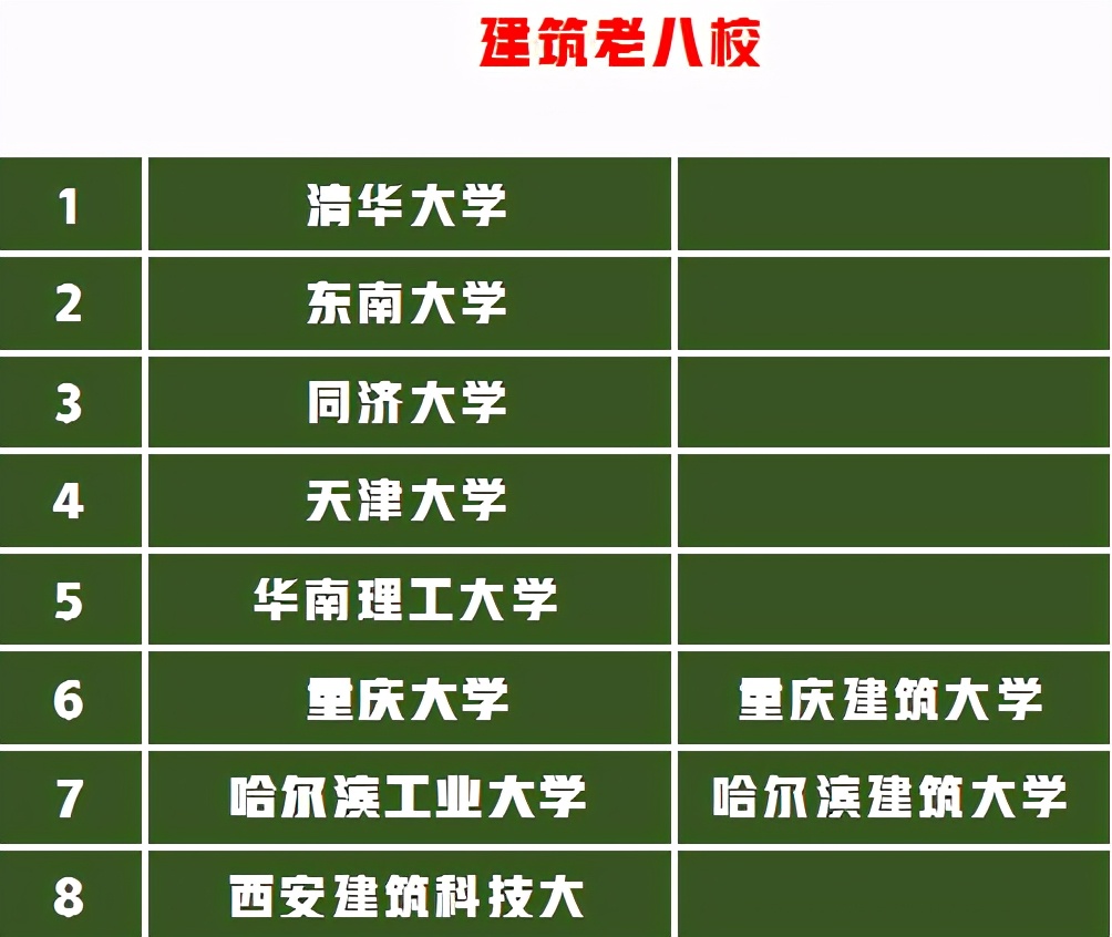 美术生想考建筑老8校环境设计太难，这6所建筑大学是不错的选择