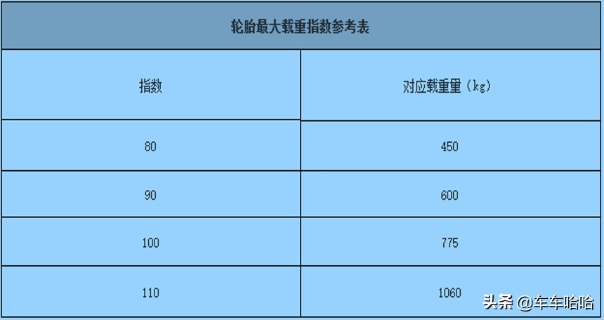 轮毂越大越高档！这是不是真的？看看你的爱车是什么级别