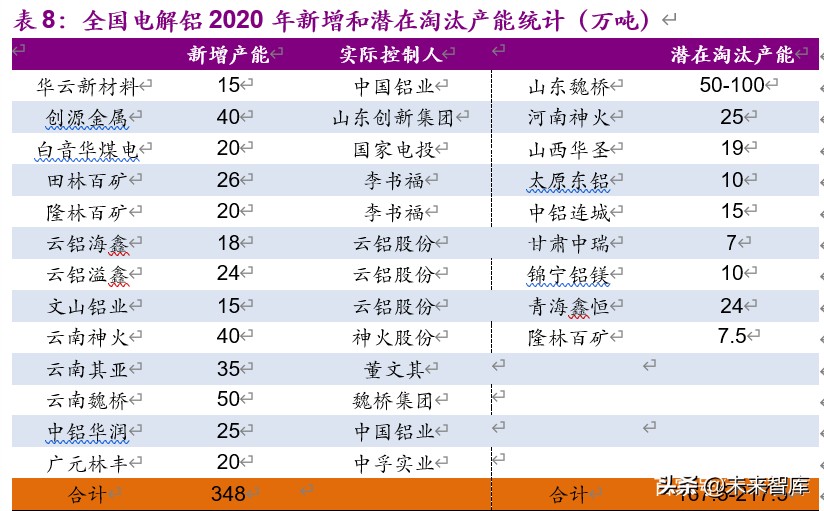 金属铝行业深度报告：步入钢的后尘，酝酿轻的精彩