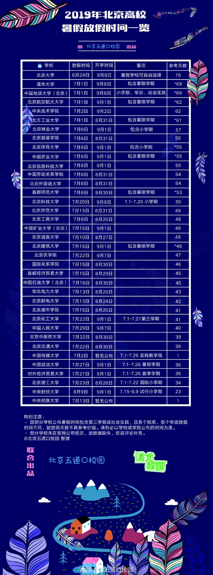 各地高校暑假时间出炉，哪所大学假期长度令人羡慕？