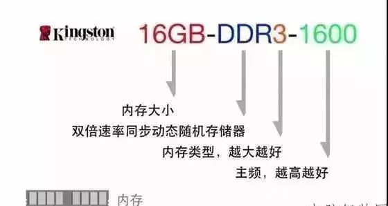 电脑参数怎么看?教你看懂电脑各种配置
