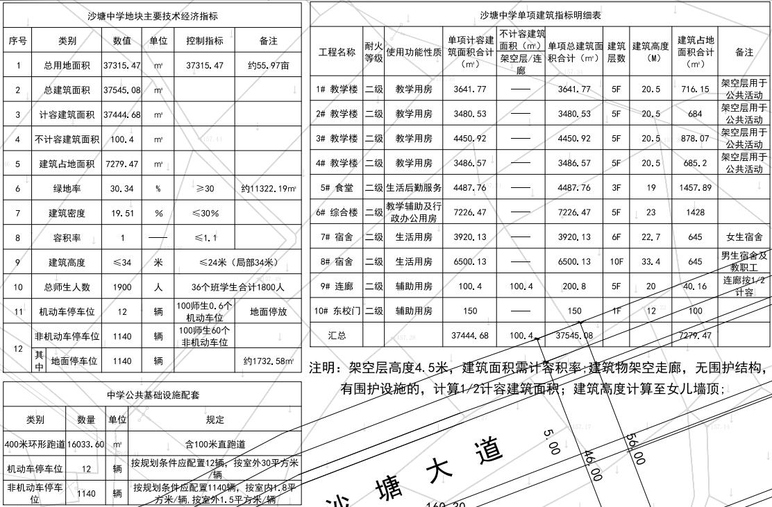 好消息！桂林又将新添两所中小学，在你家附近吗？