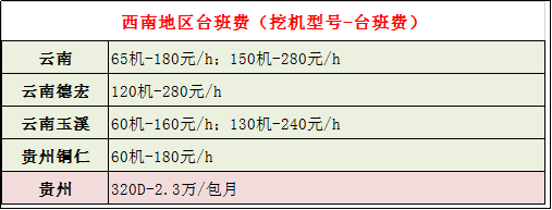 搞挖机要赚钱了！赶快预定驾驶员，买挖机去！