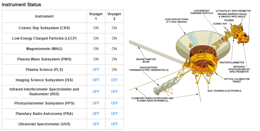 NASA修好了天线，向宇宙发出信息，34小时后收到了回应