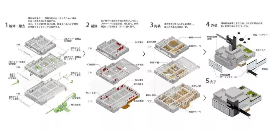 日本设计师逆天改造，拆了半座楼，效果却出奇惊艳