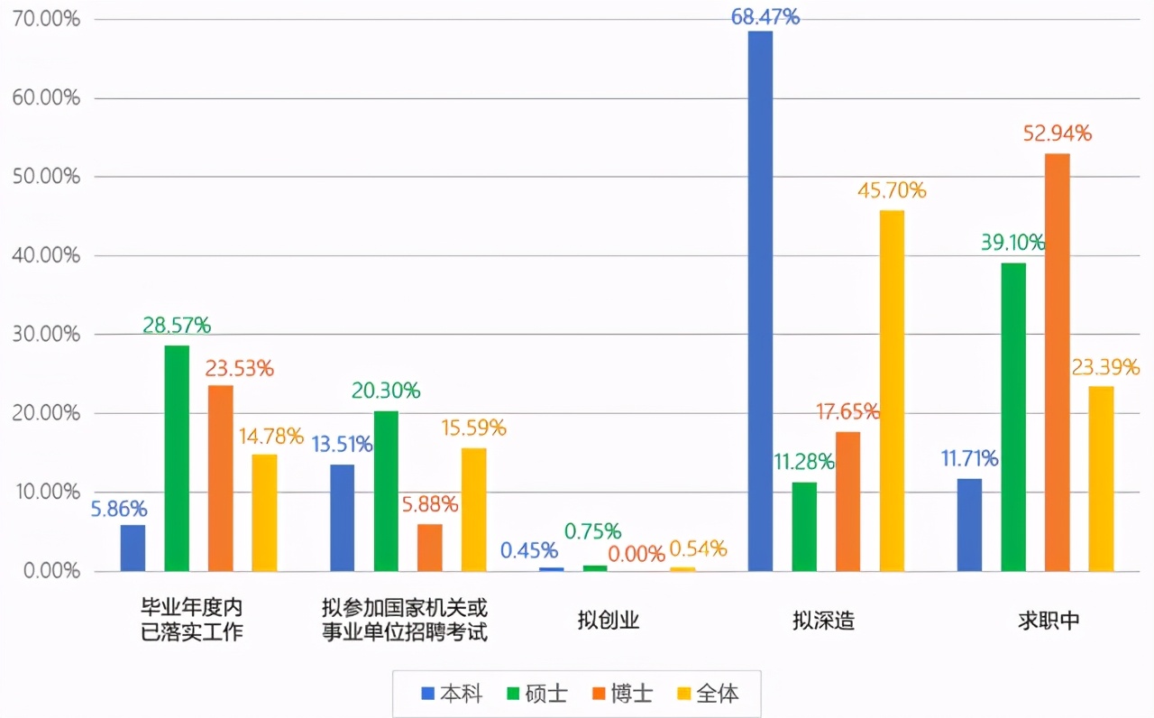 中国地质大学(北京)2020届就业质量报告：主要留北京从事地勘