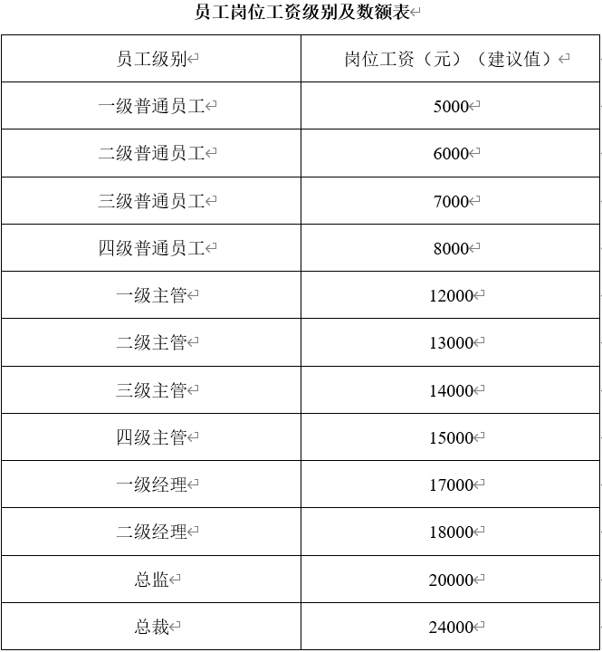员工薪酬管理制度,公司员工薪酬管理制度