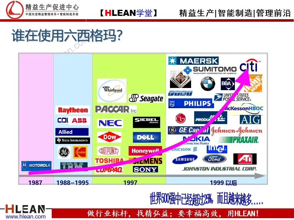 「精益學堂」精益六西格瑪簡介