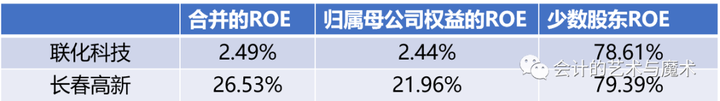 “少数股东权益/损益”的财务陷阱与分析思路