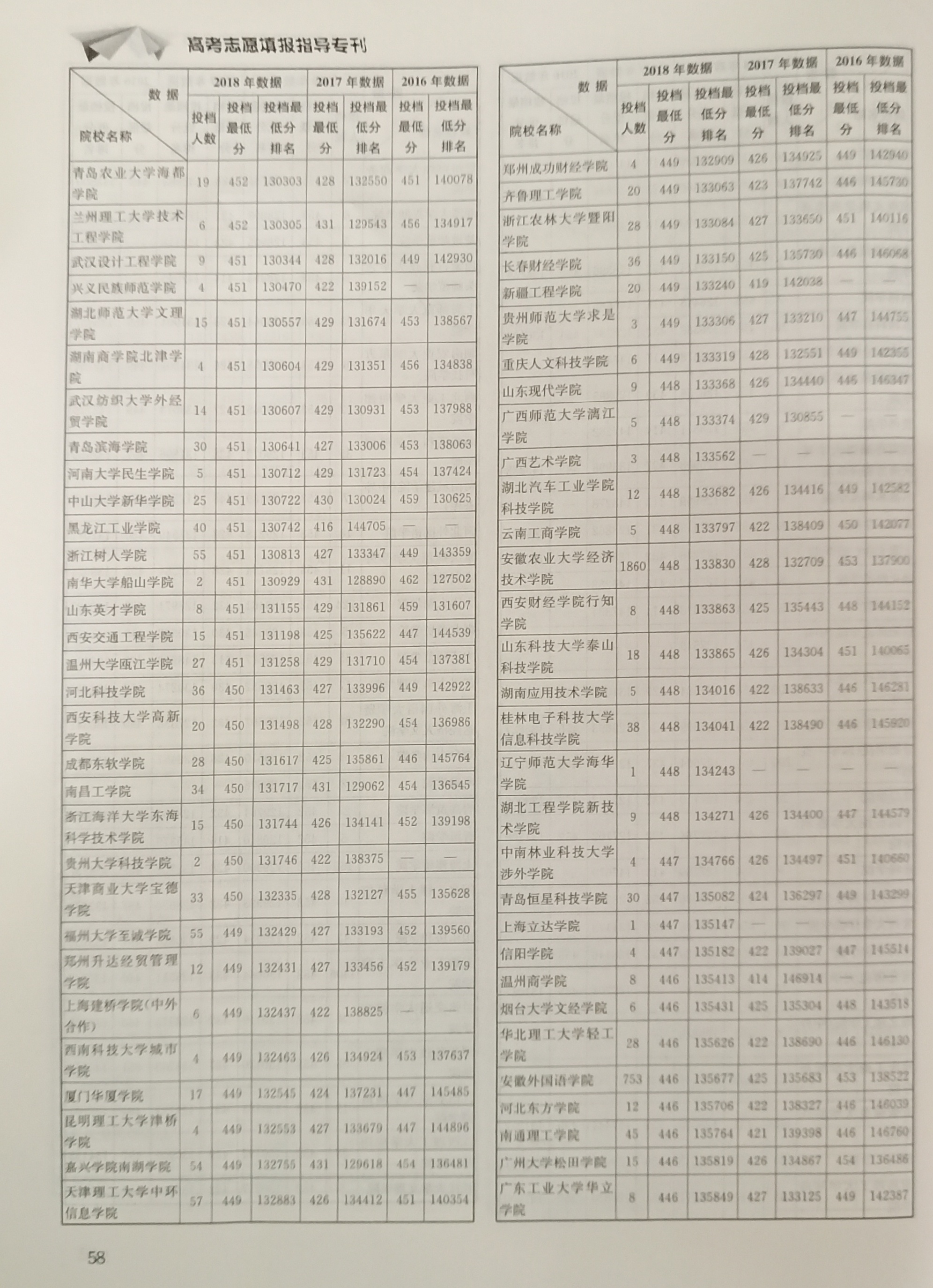 安徽理工类2016-2018高校一二本投档数据，助力考生志愿填报