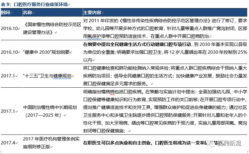 种植牙行业报告：核心技术国外垄断，每颗种植牙成本2000卖1万