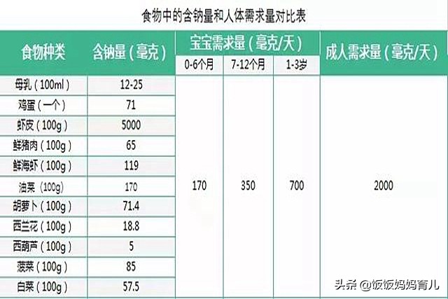 宝宝什么时候吃盐合适，越晚越好？原来很多父母都搞错了，别大意