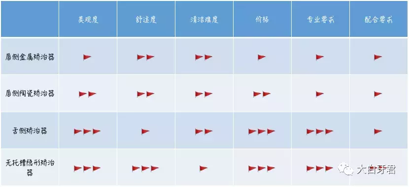 矫正牙齿到底要花我多少钱?